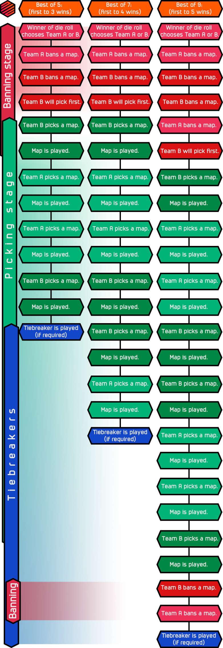 Beat Saber World Match Flow Diagram